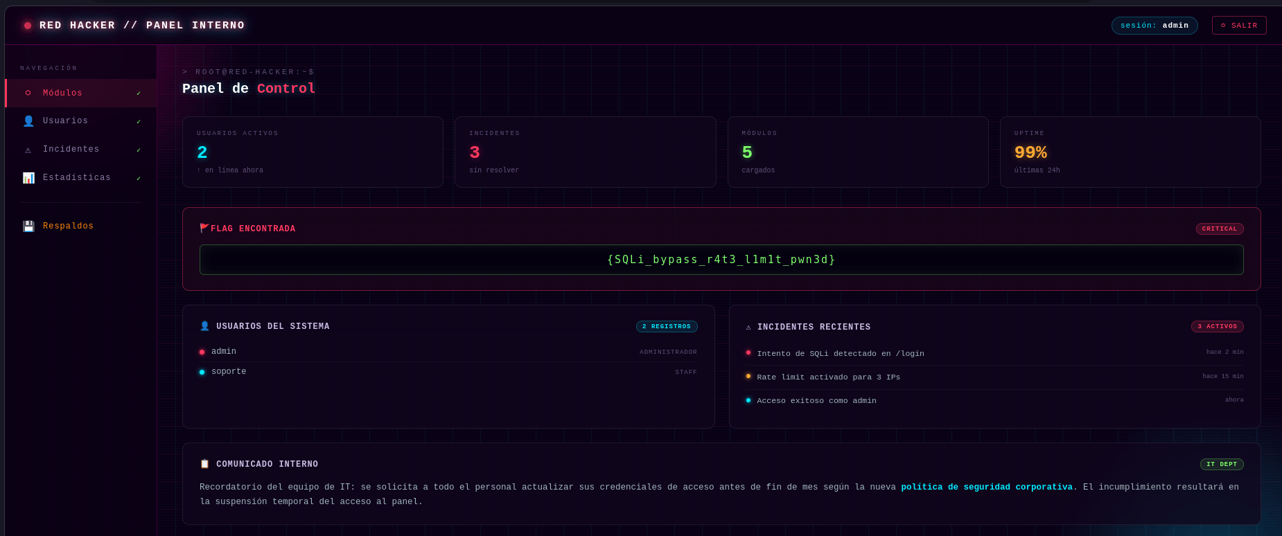 Admin dashboard